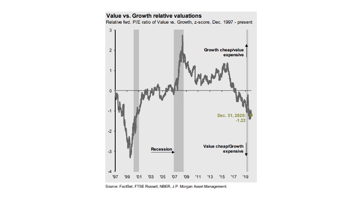 Graph Five.