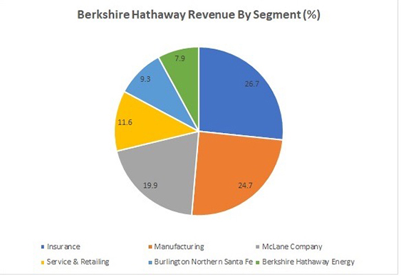 Graph Five.