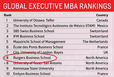 CEO Magazine Global Executive MBA Rankings