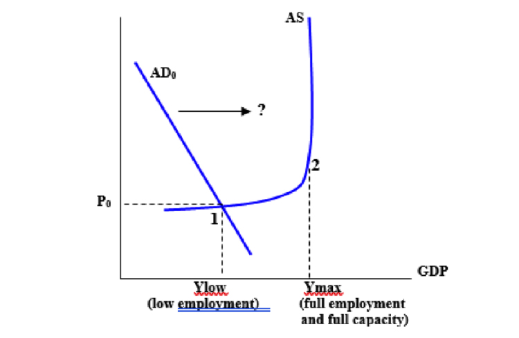 A chart