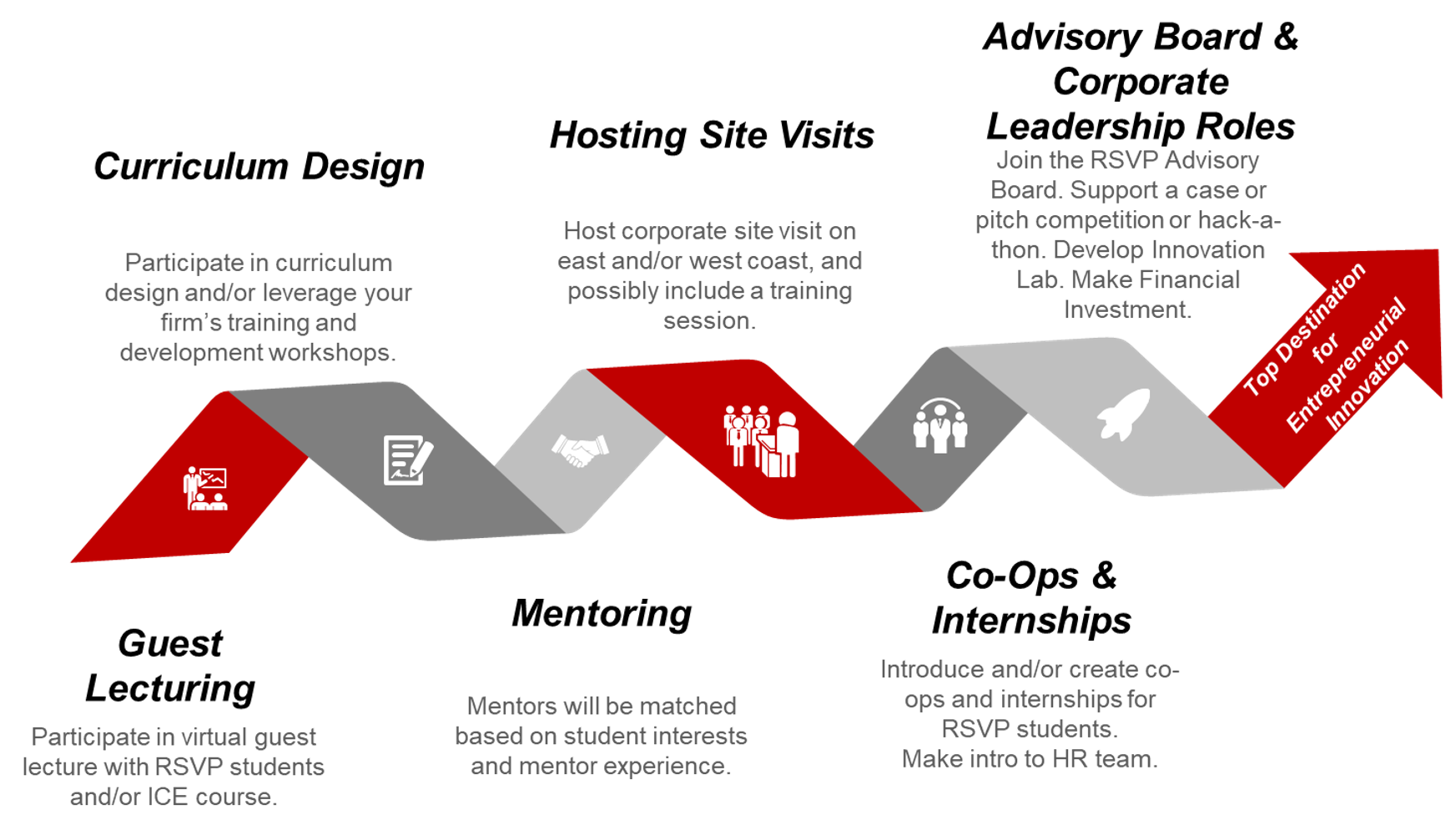 opportunities to engage with rsvp