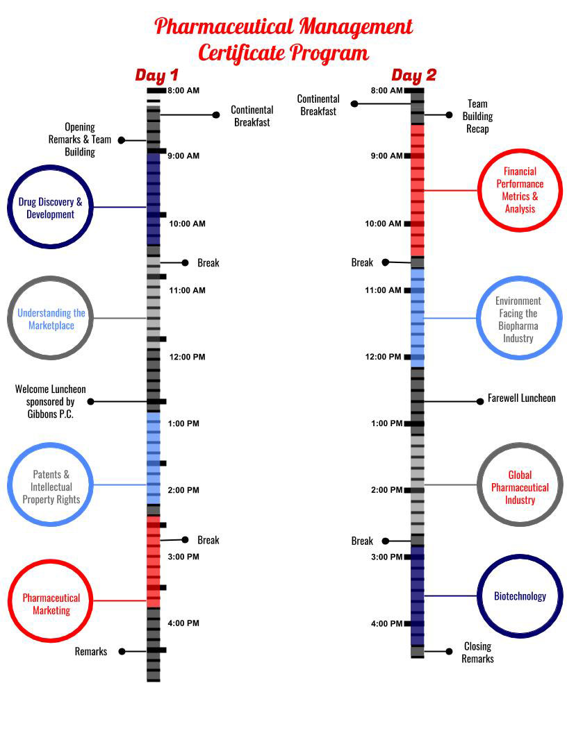 Pharmaceutical Management Certificate Program Agenda