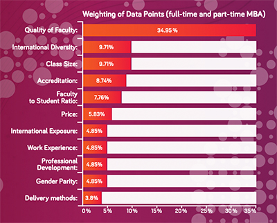 Weighting of data points