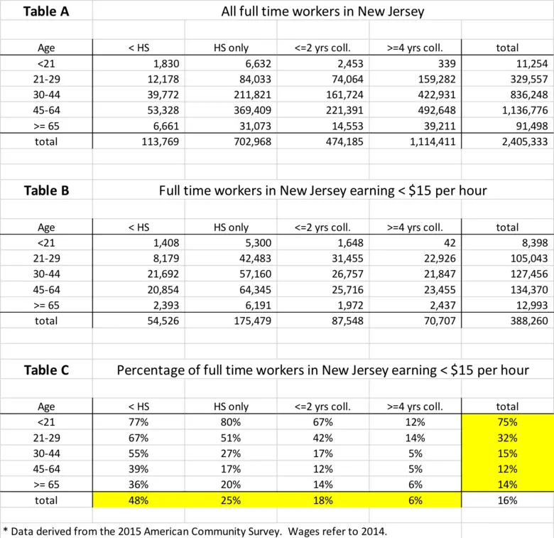 Minimum wage table