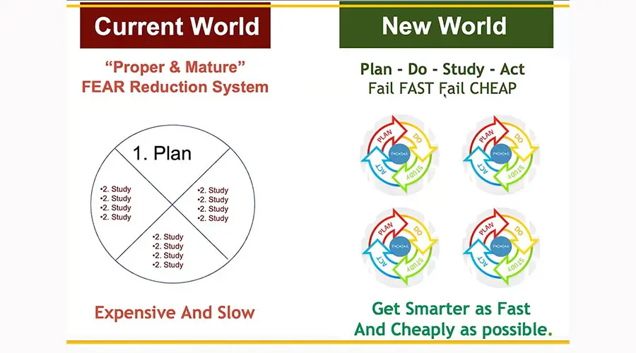 Innovation Success: plan, do, study, act